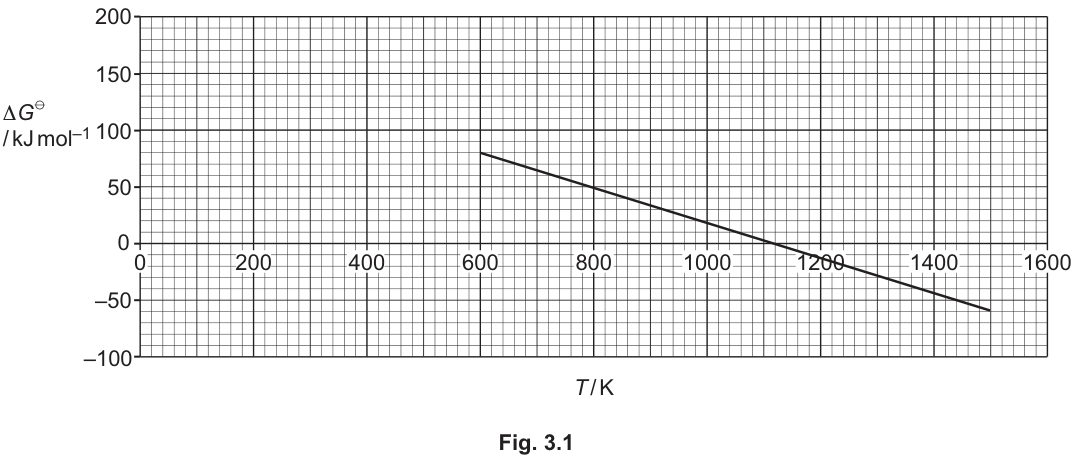 Fig. 3.1