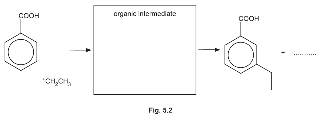 Fig. 5.2