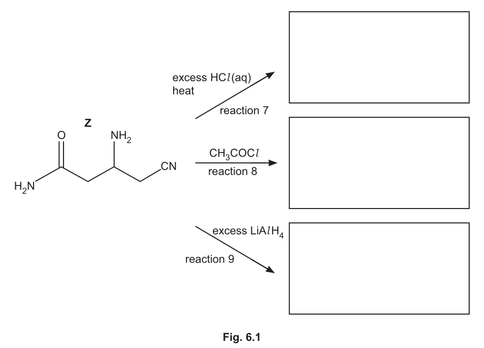 Fig. 6.1