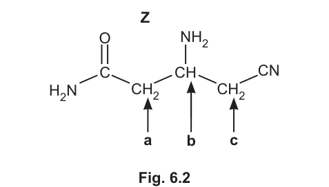 Fig. 6.2