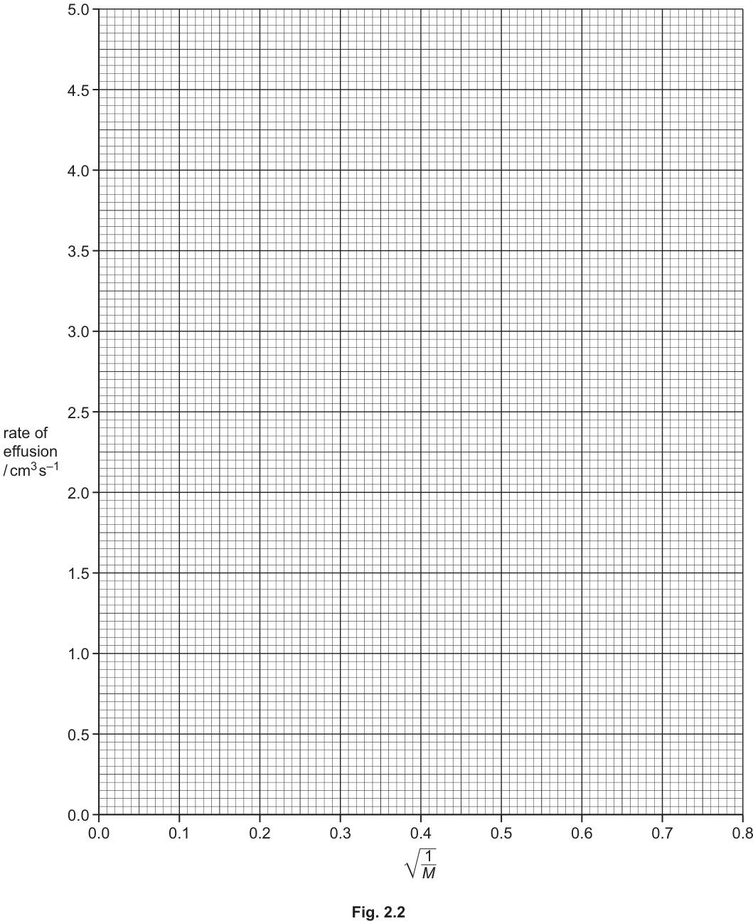 Fig. 2.2