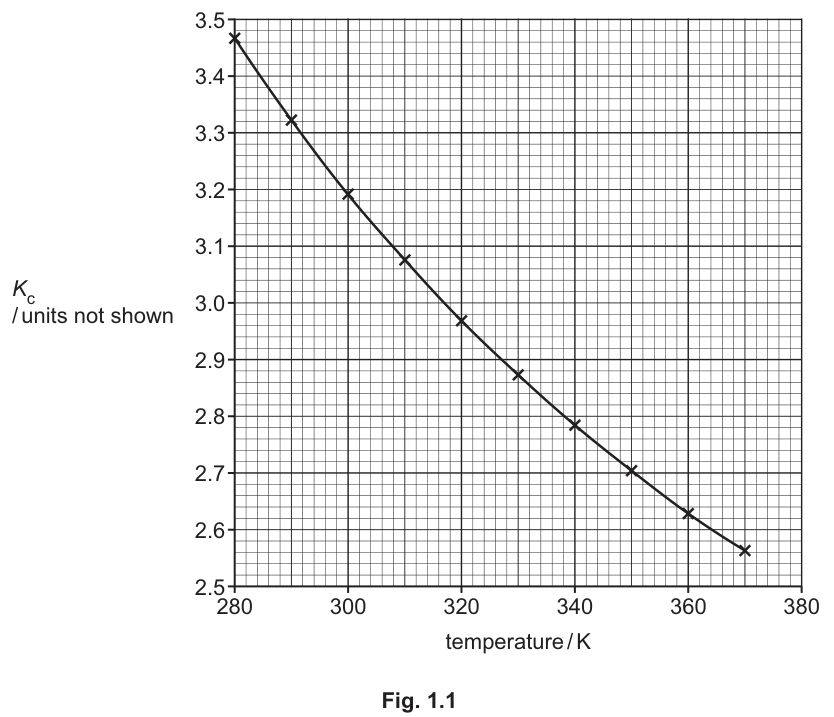 Fig. 1.1
