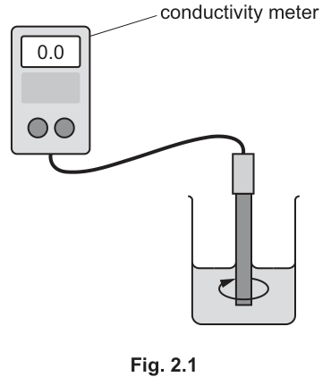 Fig. 2.1