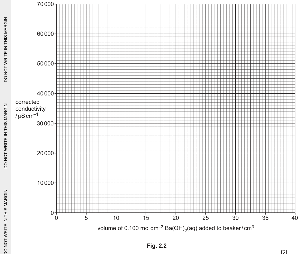 Fig. 2.2