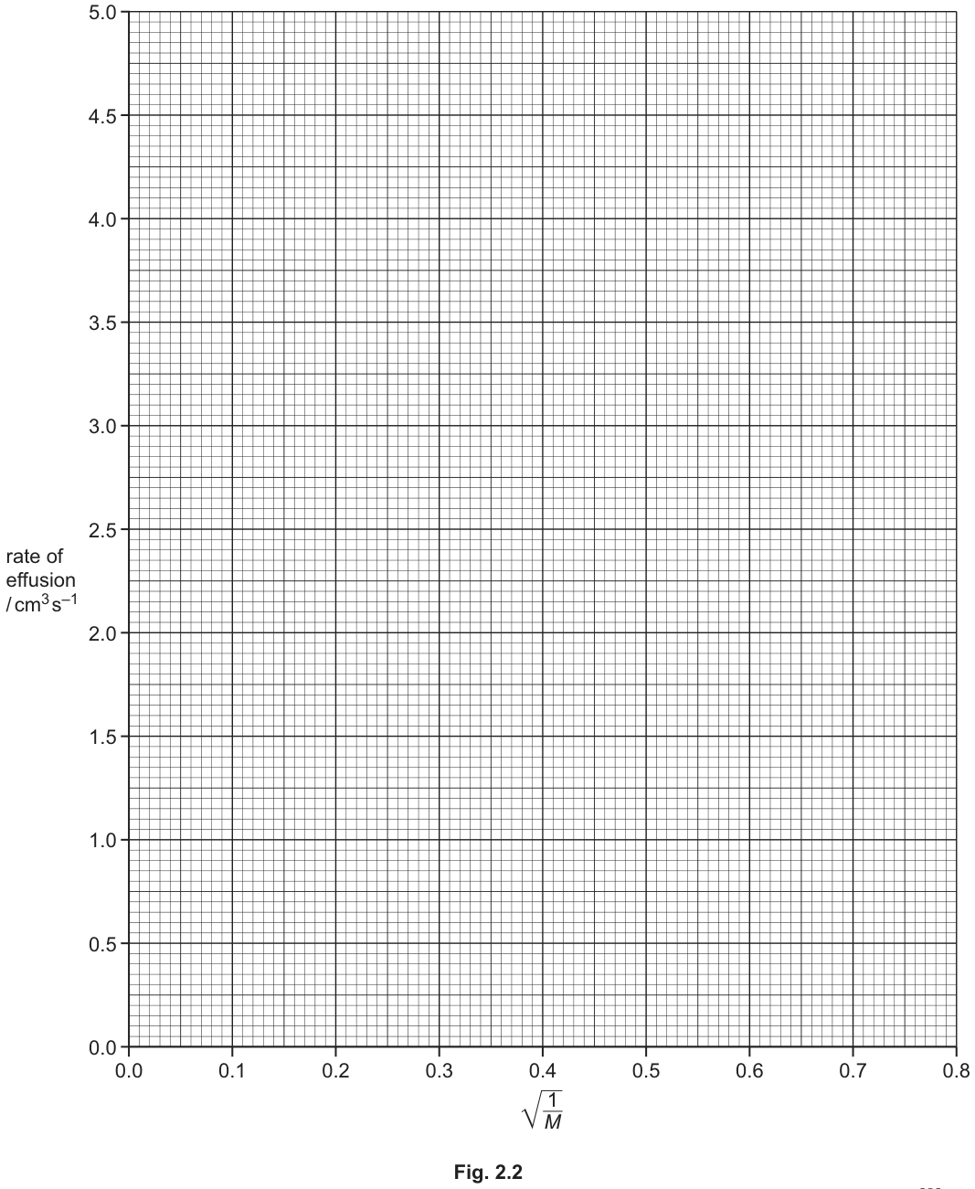 Fig. 2.2