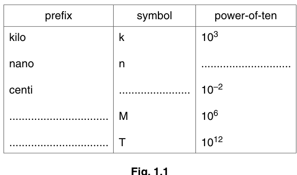 Fig. 1.1