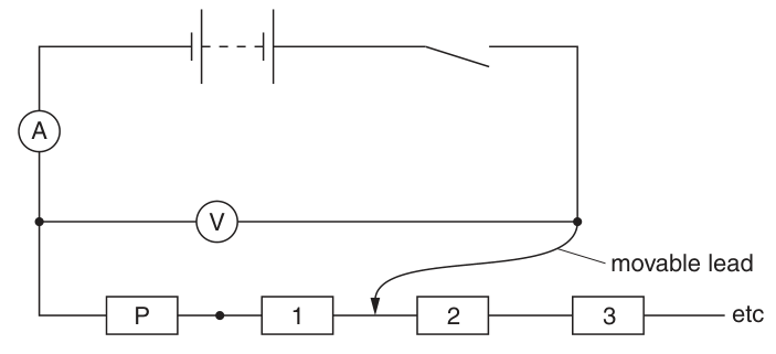 Fig. 1.1