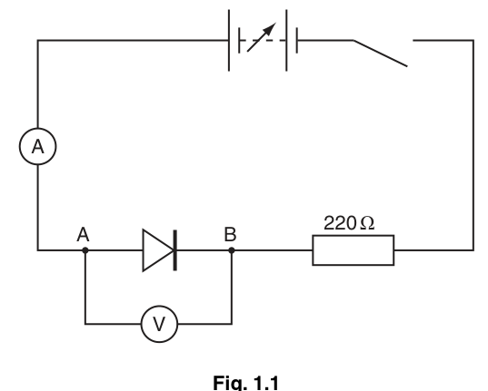 Fig. 1.1