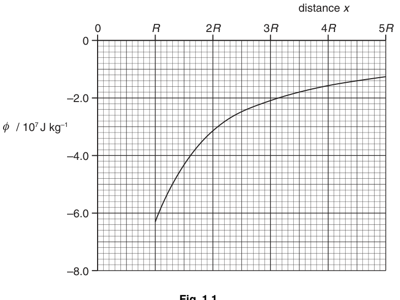 Fig. 1.1