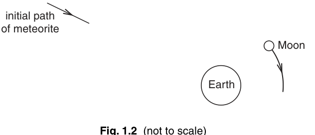Fig. 1.2
