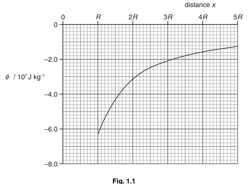 Fig. 1.1