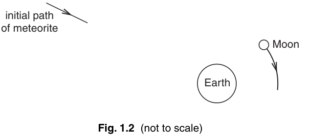Fig. 1.2