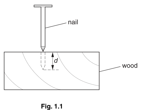 Fig. 1.1