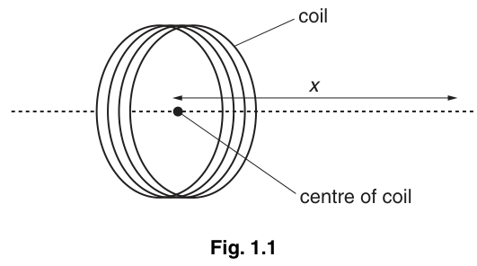 Fig. 1.1