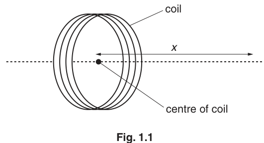 Fig. 1.1