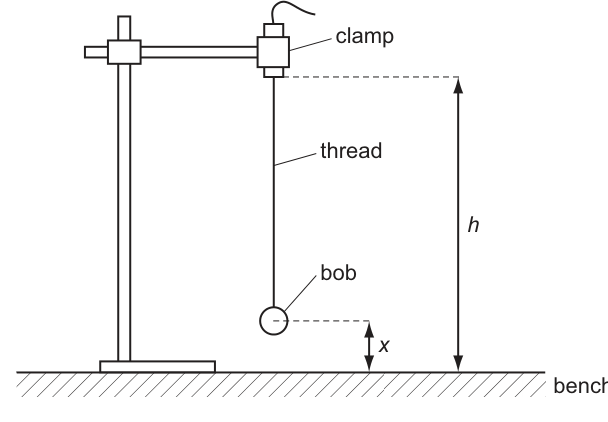 Fig. 1.1