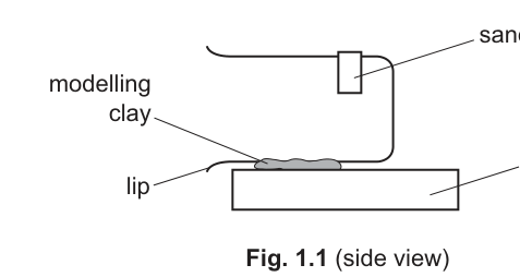 Fig. 1.1