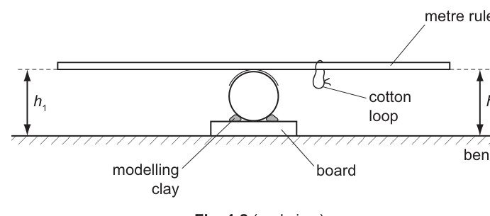 Fig. 1.2