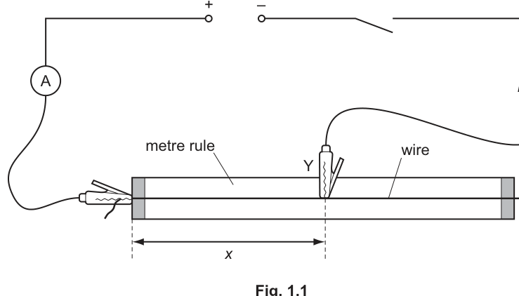 Fig. 1.1