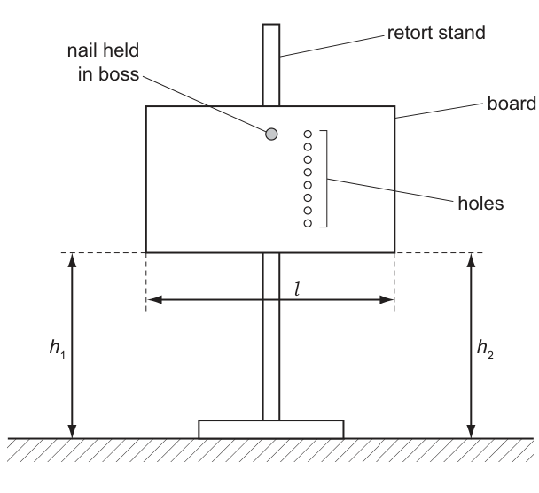 Fig. 1.1