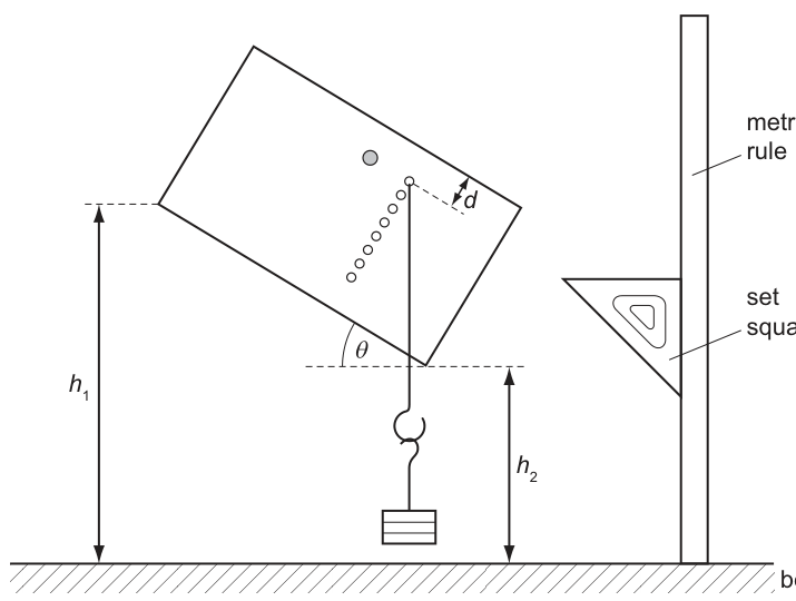 Fig. 1.2