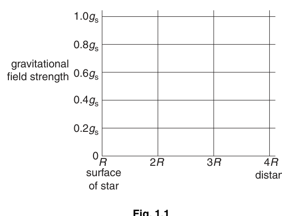 Fig. 1.1