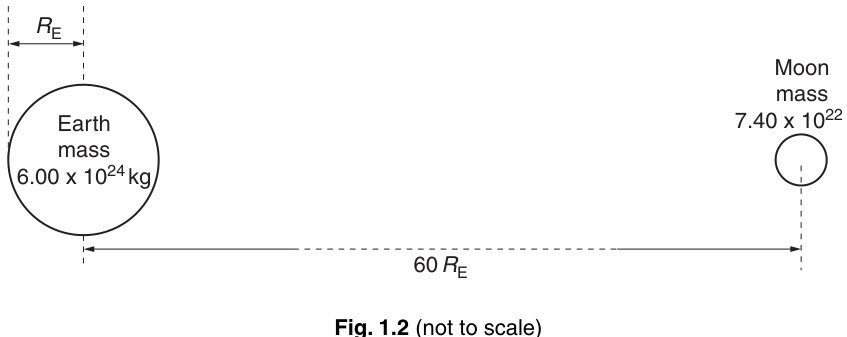 Fig. 1.2