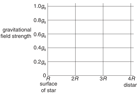Fig. 1.1