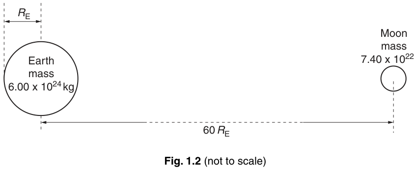 Fig. 1.2