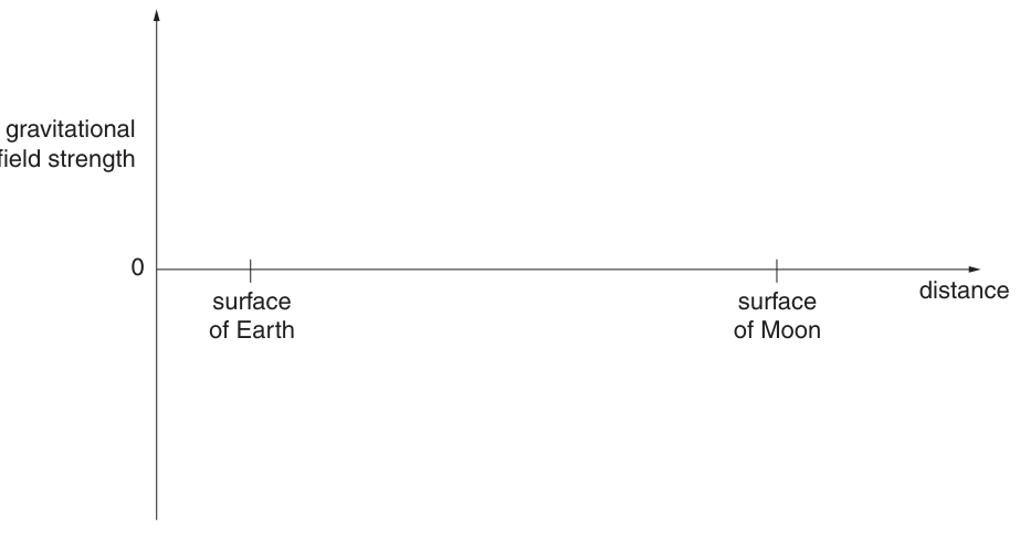 Fig. 1.3