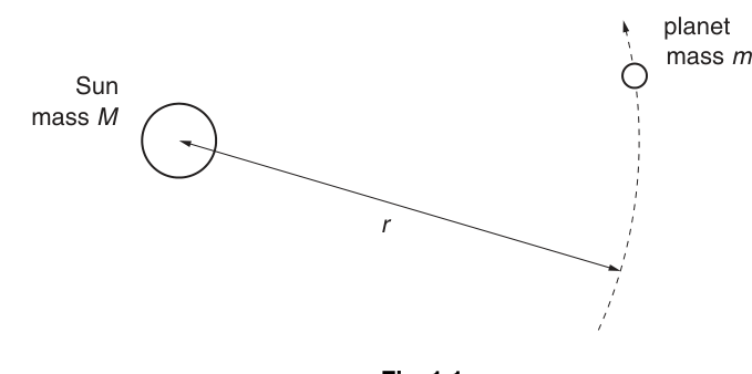 Fig. 1.1