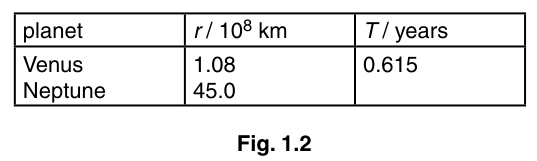 Fig. 1.2