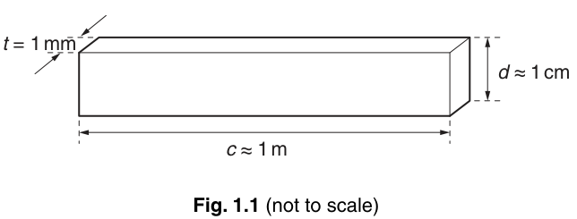 Fig. 1.1