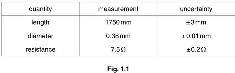 Fig. 1.1