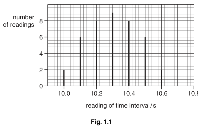 Fig. 1.1