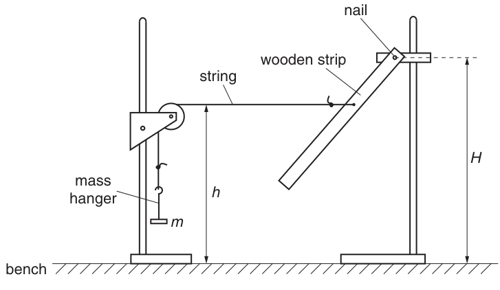 Fig. 1.1