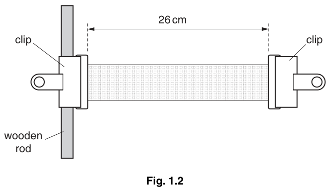 Fig. 1.2