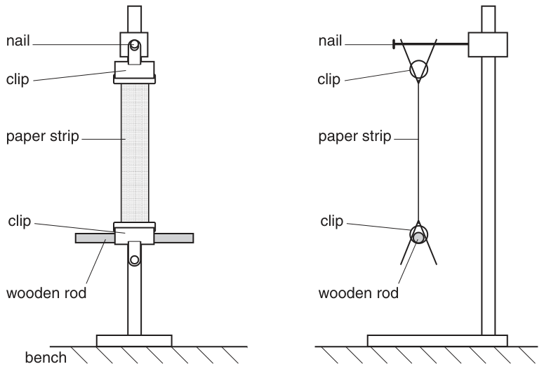 Fig. 1.3