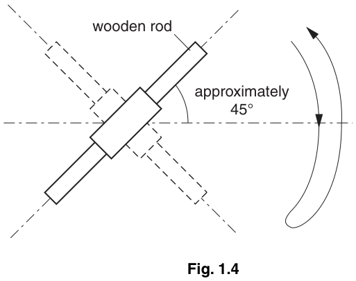 Fig. 1.4