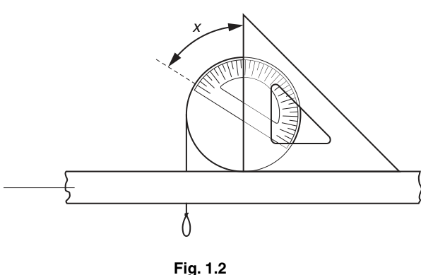 Fig. 1.2