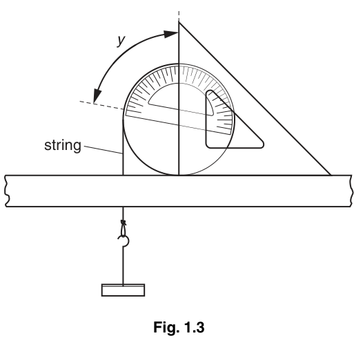 Fig. 1.3