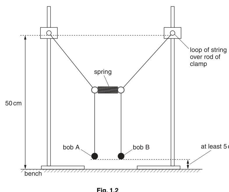 Fig. 1.2