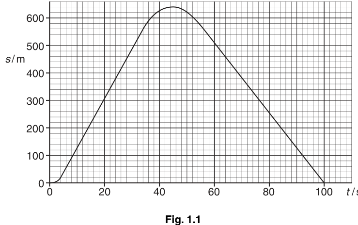 Fig. 1.1