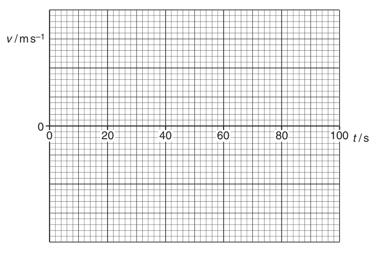 Fig. 1.2