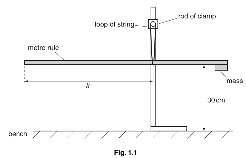 Fig. 1.1