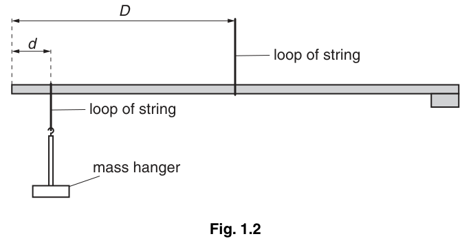 Fig. 1.2
