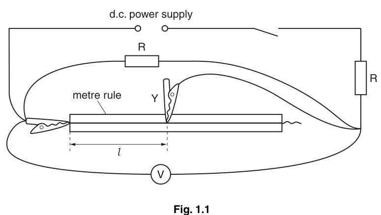 Fig. 1.1