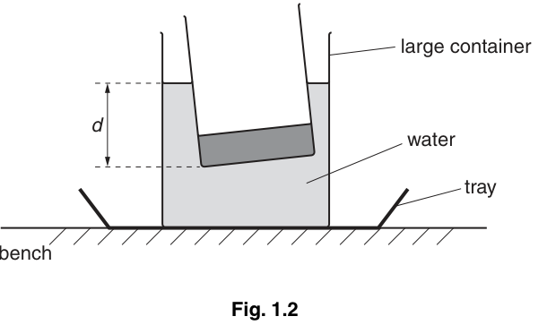 Fig. 1.2