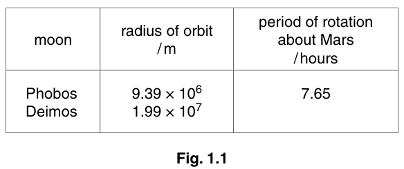Fig. 1.1