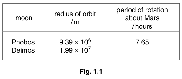 Fig. 1.1
